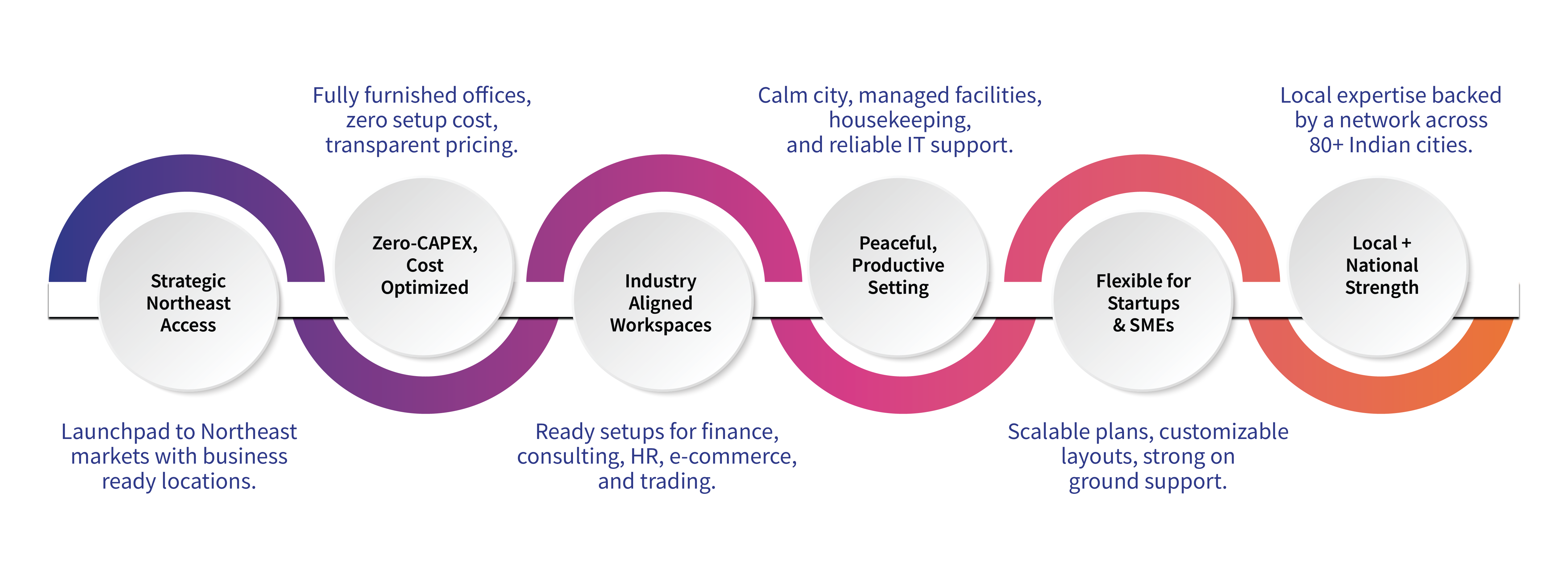Why choose us_Agartala' (1).png